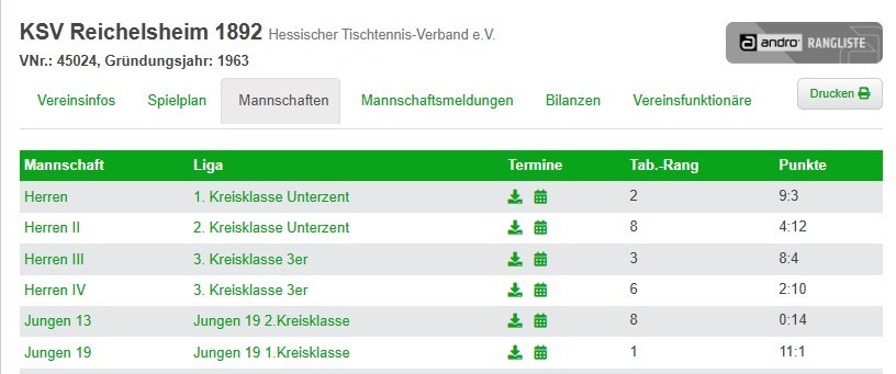2024_Endergebnis_Vorrunde